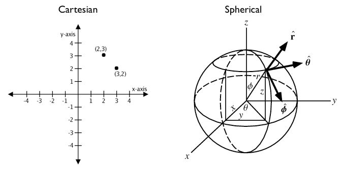 cartesian_spherical.jpg
