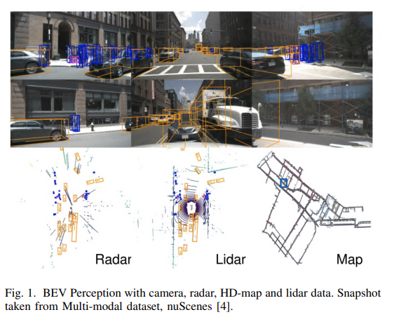 首篇！BEV感知中的视觉-毫米波雷达融合综述_图像融合 主动式毫米波 视觉-CSDN博客