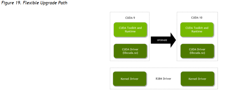 CUDA C++ Best Practices Guide(笔记)_cuda best practice guide-CSDN博客