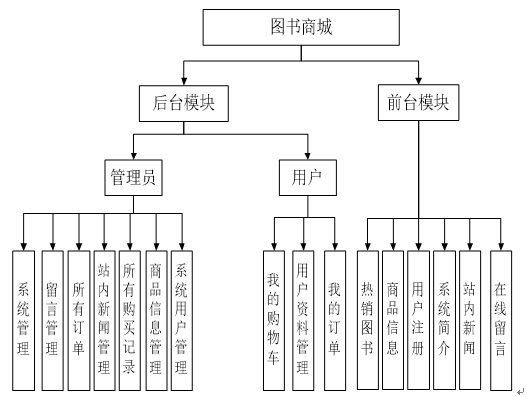 网上书店数据流程图图片