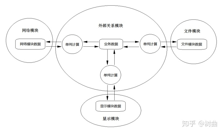 android日程界面博客_程序结构设计理论(Android)