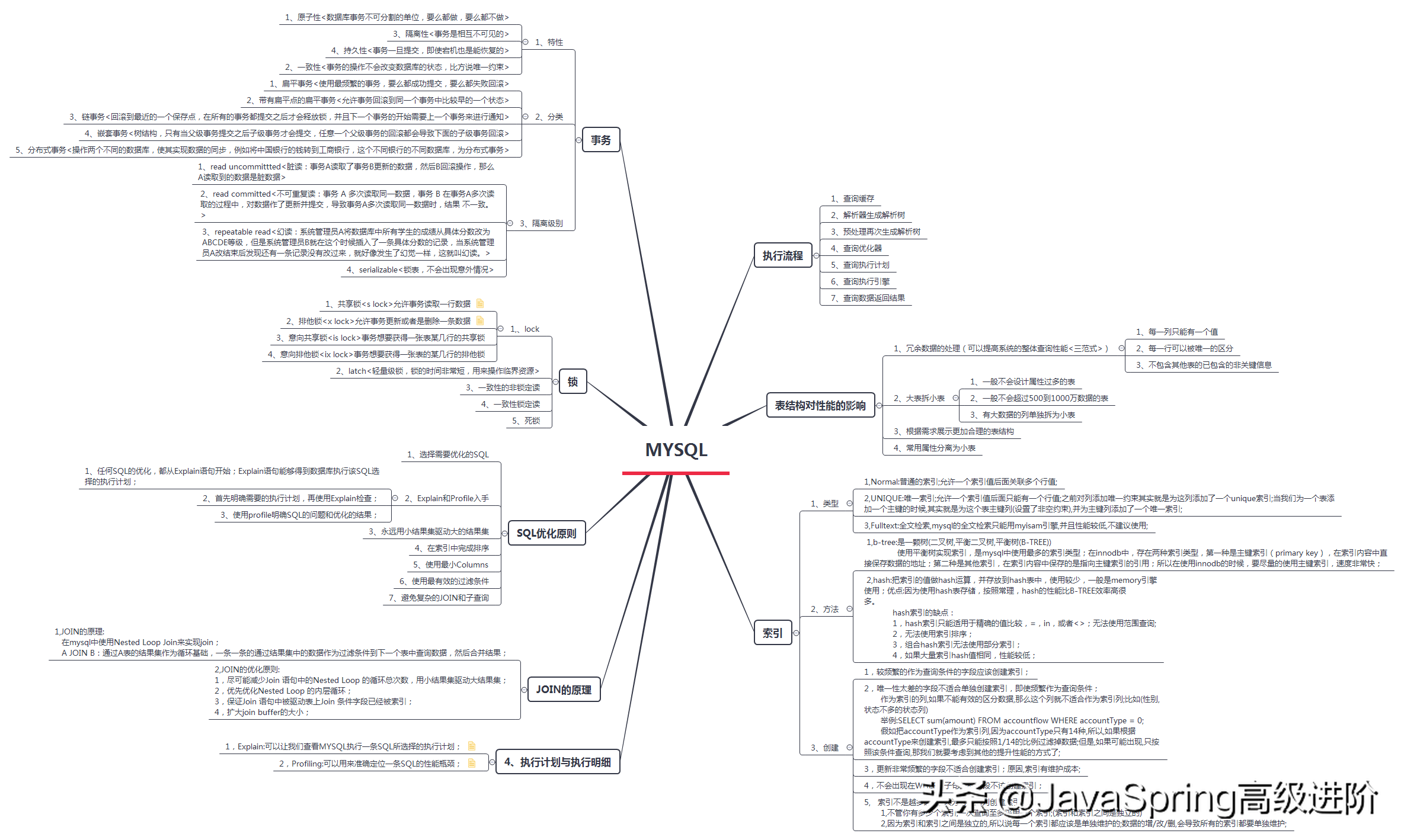 Java程序员的MySQL面试金典笔记,2020年金三银四你必看的面试指南