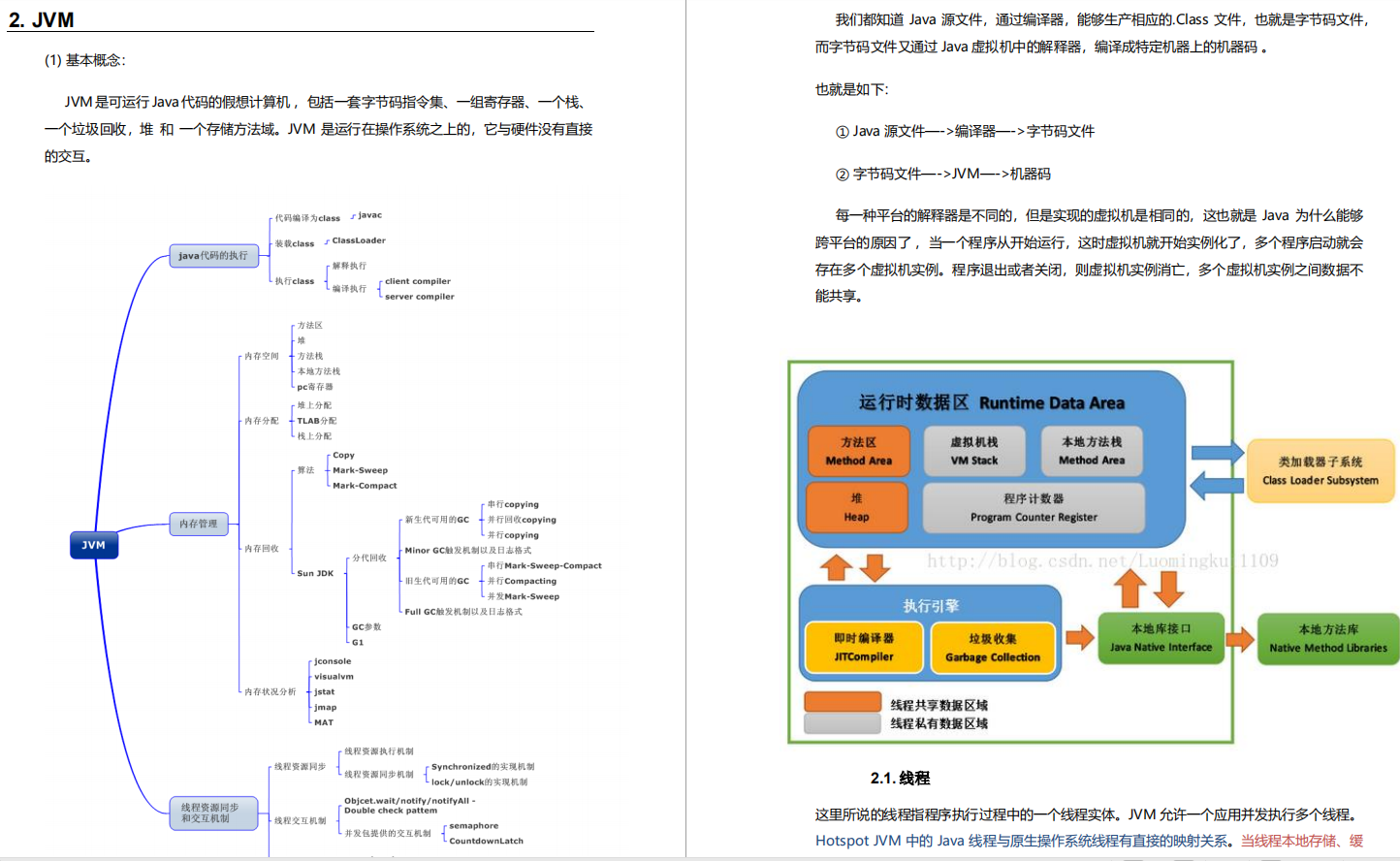 阿里面试如何通关？读懂岗位要求，先用27题带你深入理解JVM