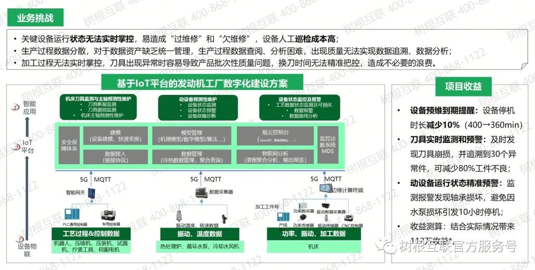 树根研习社｜数据为王，洞察“工业数据采集”背后的价值与实践