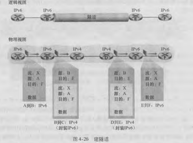 计算机网络（自顶向下）学习笔记——网络层