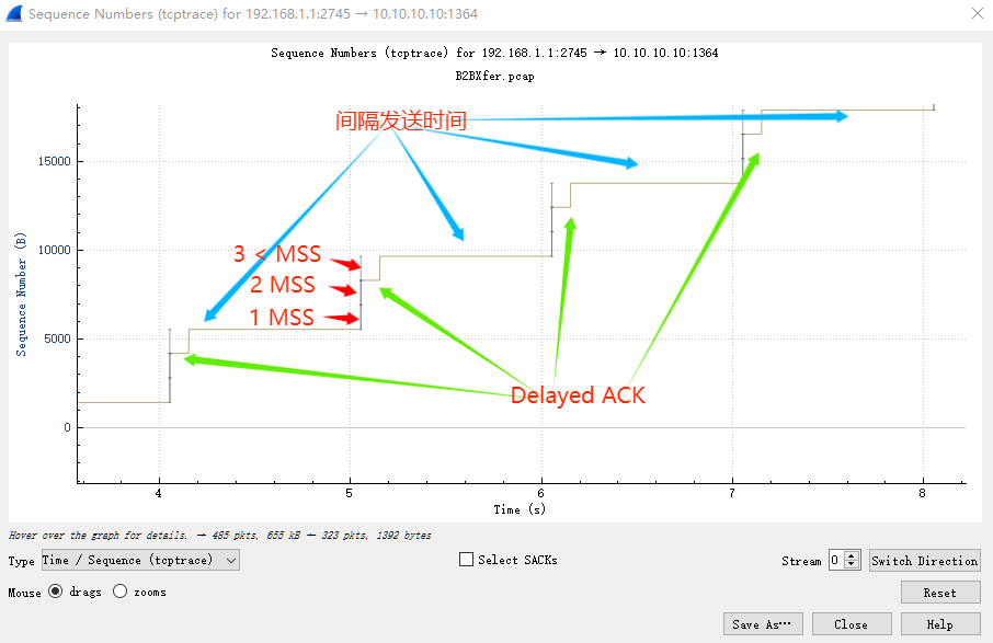 Wireshark TS | MQ 传输缓慢问题