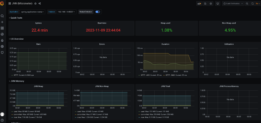 一文入门Springboot+actuator+Prometheus+Grafana