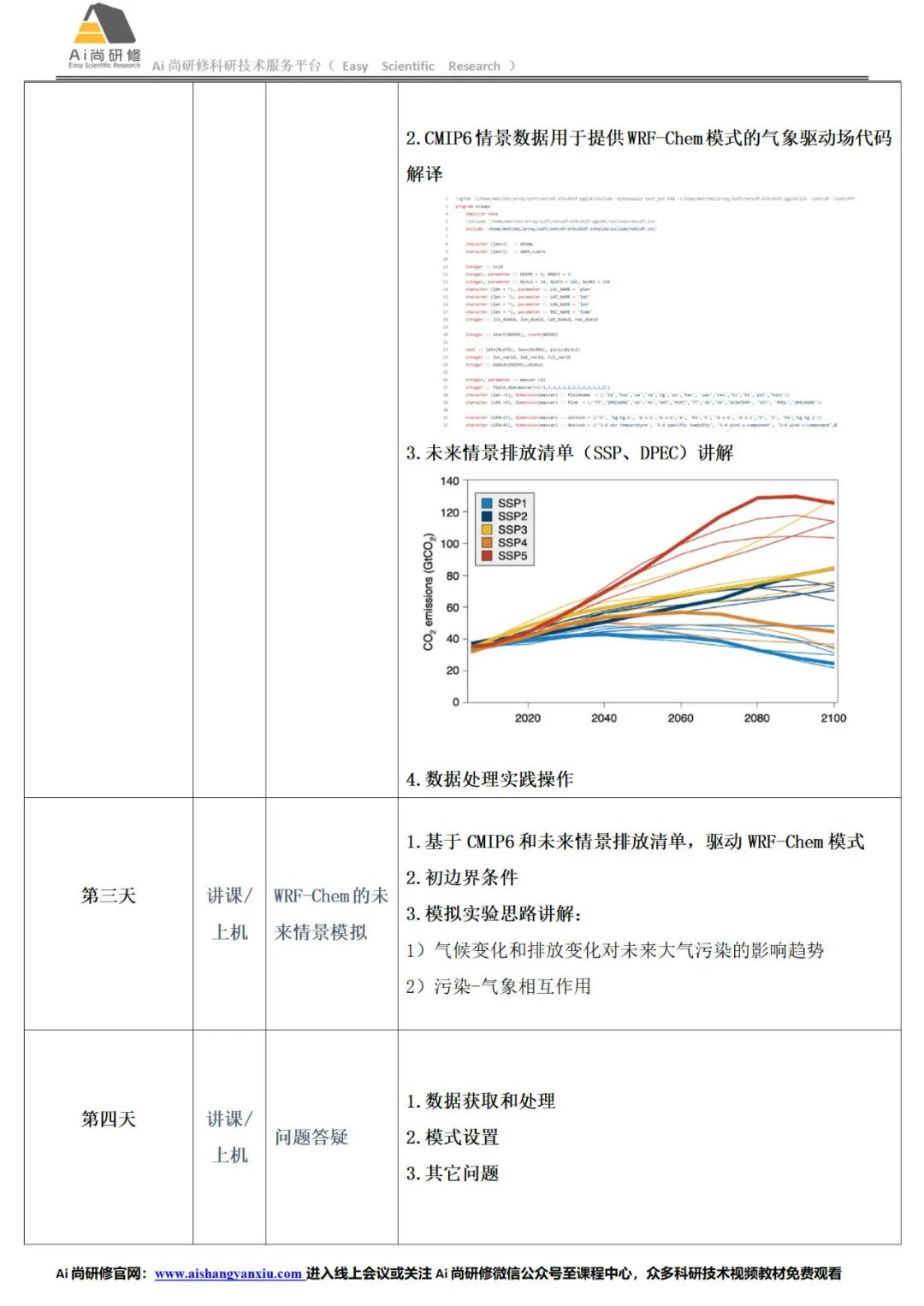 全球模式比较计划CMIP6与区域气候-化学耦合模式WRF-Chem的未来大气污染变化模拟