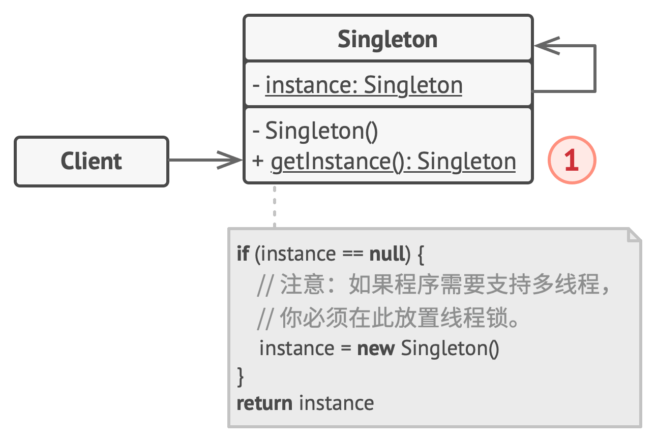 【Python笔记-设计模式】单例模式