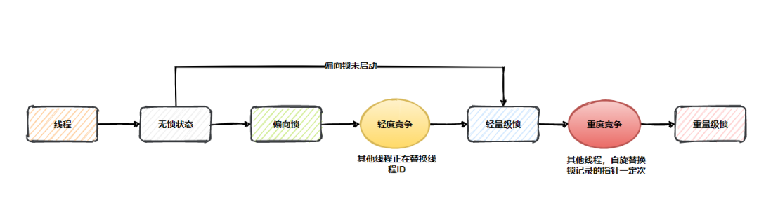 13 张图，带你深入理解Synchronized，吊打所有大厂面试官