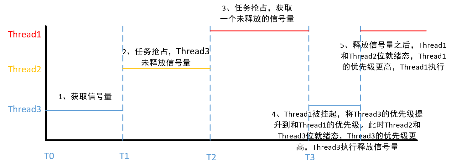 https://raw.githubusercontent.com/xkyvvv/blogpic/main/pic1/image-20210830233605644.png