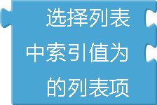 appinventor2中求某个值在列表中的索引用什么方法？