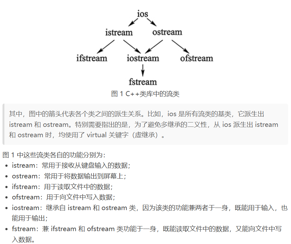 stl 输入输出流