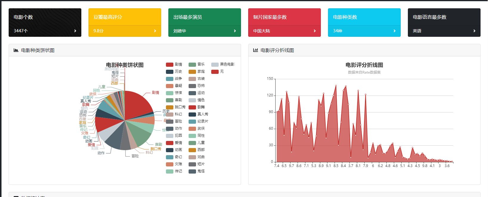 电影首页