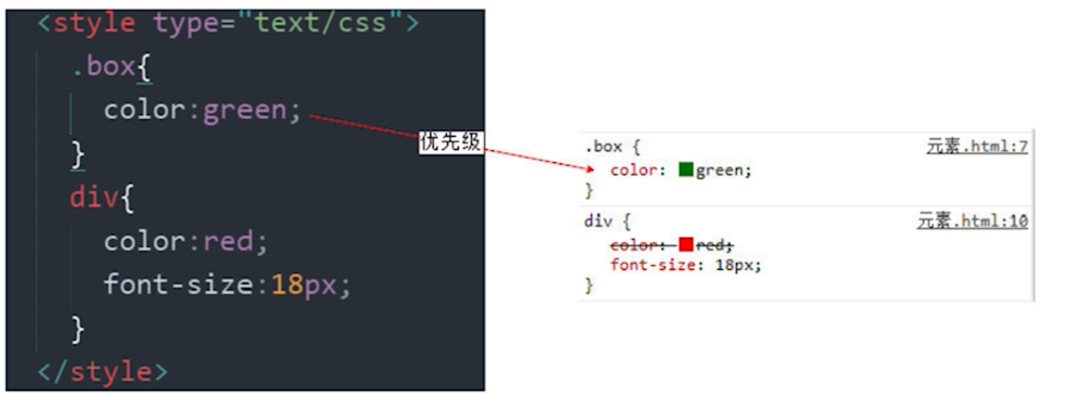 Web前端-CSS（样式美化）