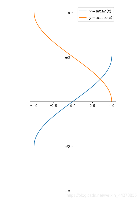 python plt画半对数坐标