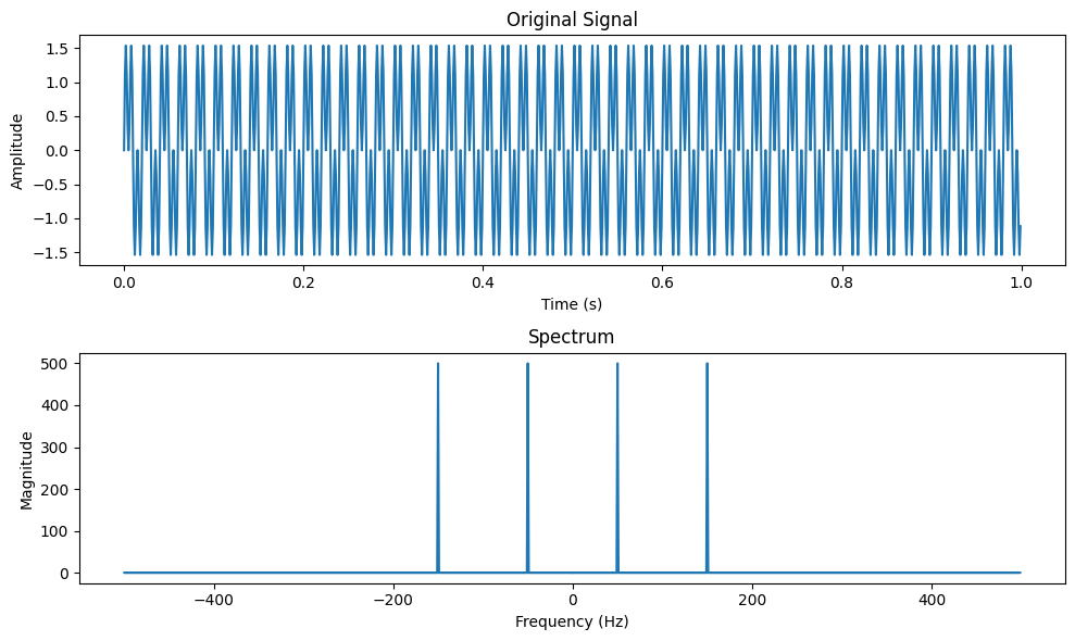 python频谱分析示例