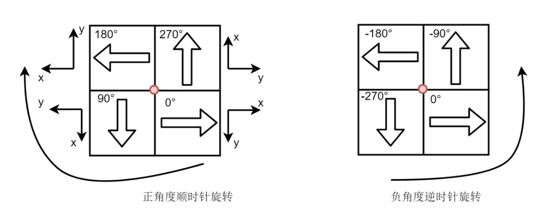 QGraphicsItem器件移动及旋转相关问题_Qt_03