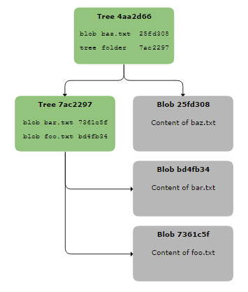 jgit 中的diff_使用JGit API探索Git内部