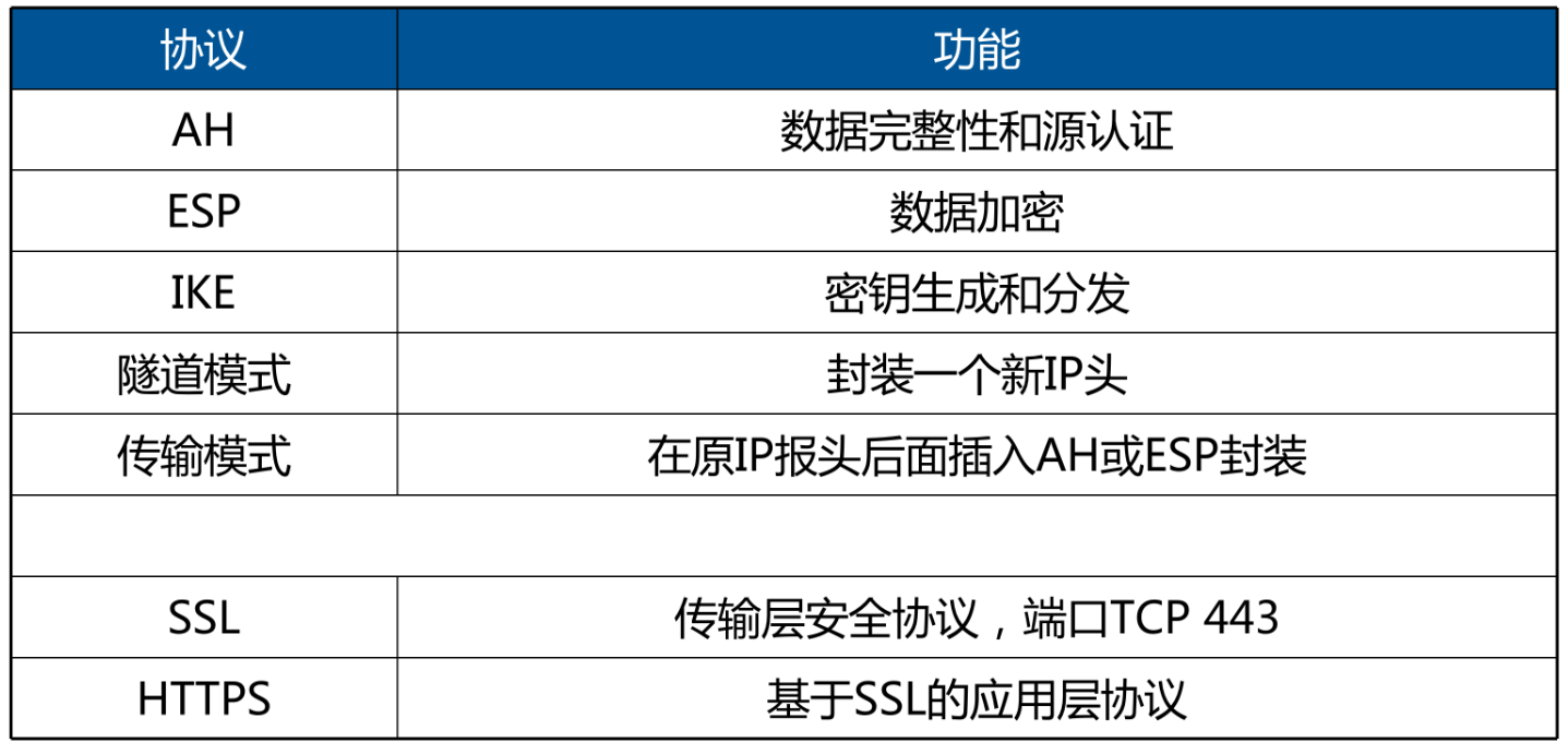 2024软考网络工程师笔记 - 第8章.网络安全