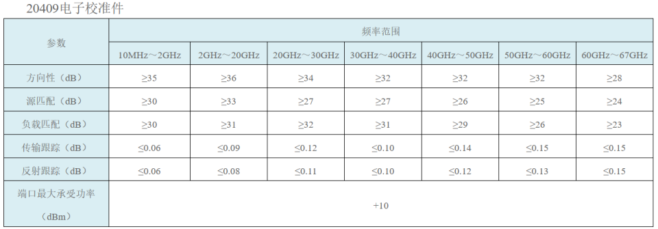 2040X系列 电子校准件