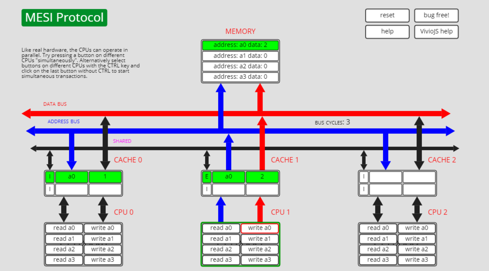 cache line