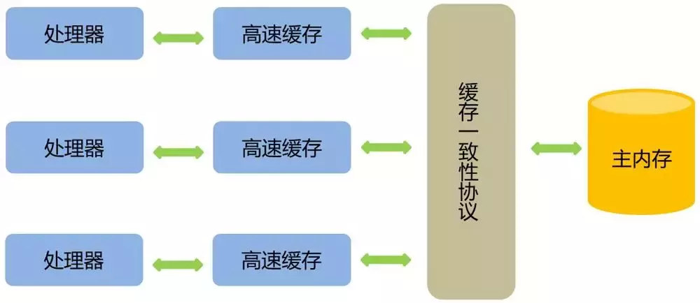 面试官：为什么ConcurrentHashMap的读操作不需要加锁？