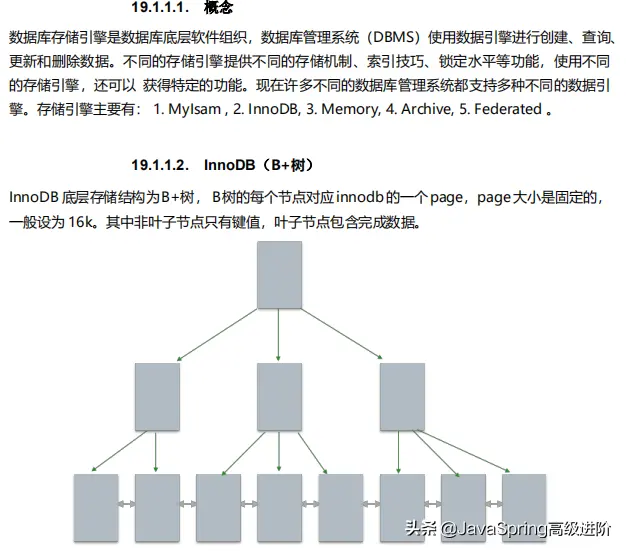 年末得到美团/京东/蚂蚁金服Java岗内推，分享我的6点面试经验