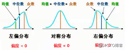 python区间频数统计利用python回顾统计学中的基础概念全