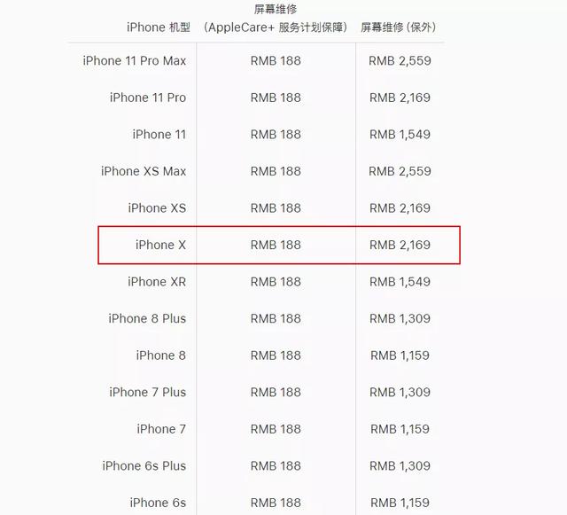 苹果x屏幕出现一条绿线_iPhone X 屏幕维修怎么防止被坑？各种屏幕的介绍