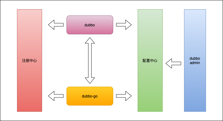 dubbogo如何实现路由规则功能