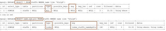 Case plus source code: a ten-thousand-word long text takes you to thoroughly understand MySQL index optimization