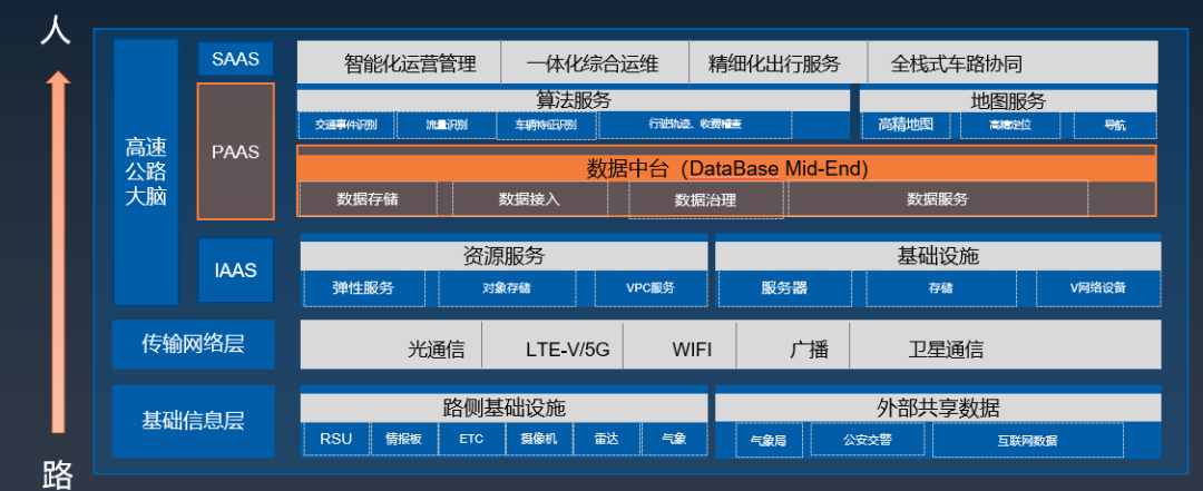 AntDB数据库携超融合流式实时数仓亮相第25届中国高速公路信息技术化大会