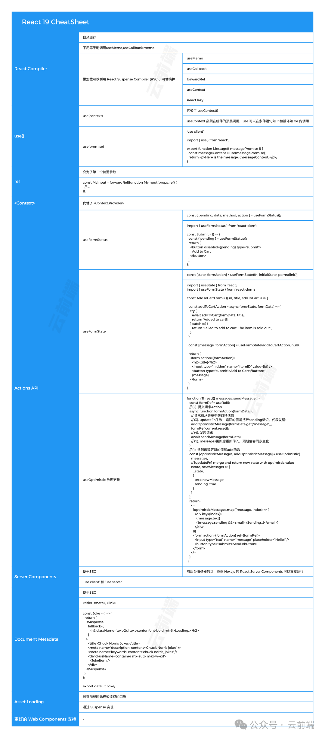 React 19 Cheat Sheet