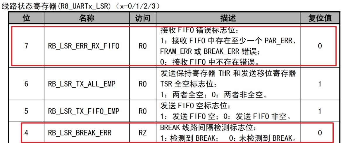 【沁恒蓝牙MESH】解决部分CH582单板无法正常启动的过程