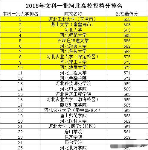 海南大学211值得报吗_海南哪所大学好_在海南招生的211大学