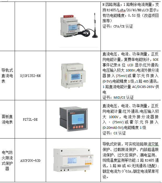 能耗管理系统在大型机场中的应用