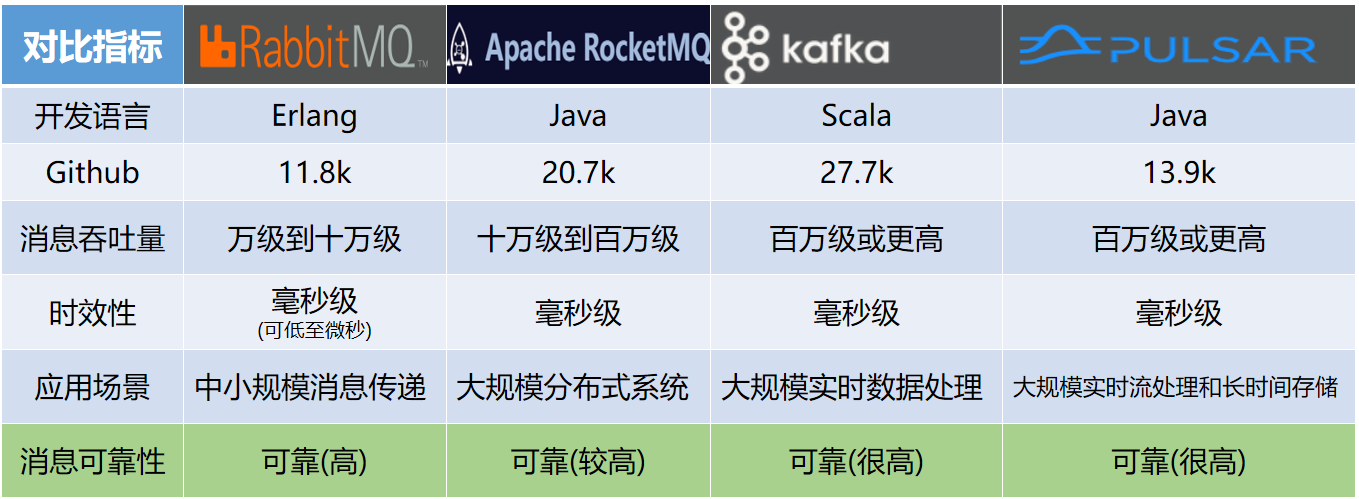 消息队列 MQ 性能大揭秘