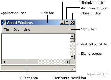 vs windows窗体应用程序其他电脑打不开_关于 Windows 的 Window-CSDN博客