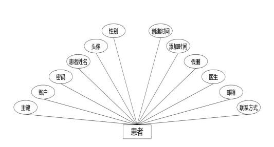 C:\Users\Administrator\Desktop\img\liaoyangyuan\患者.jpg