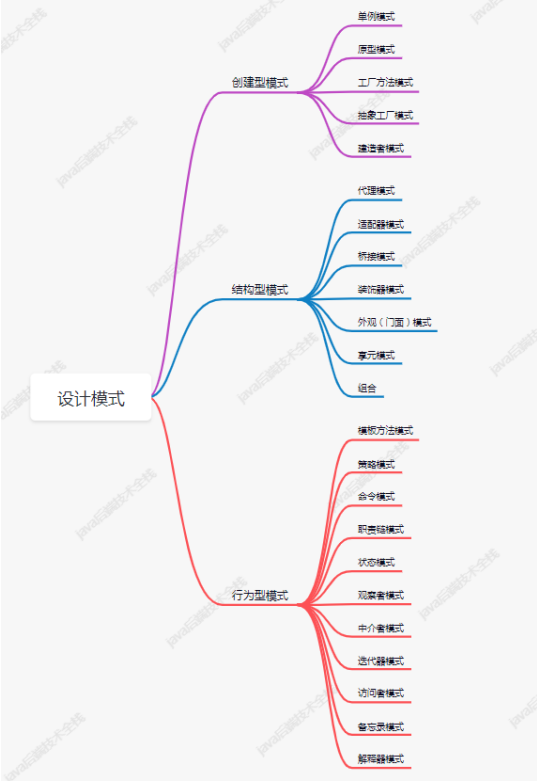 《金九银十》“不务正业”的程序员靠这份面试总结，秒杀了面试官