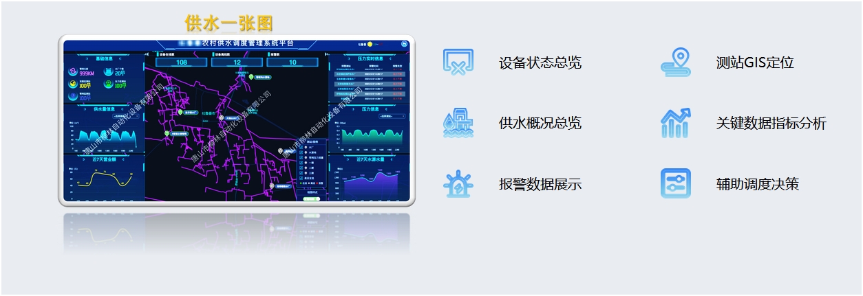 供水一张图：设备状态总览、测站GIS定位、供水概况总览、关键数据指标分析报警数据展示、辅助调度决策