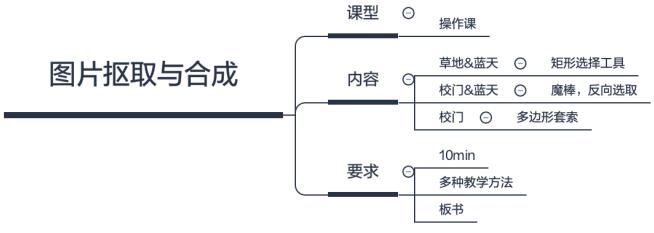 山东初中计算机知识点,2019山东教师资格面试：初中信息技术考题规律及趋势...