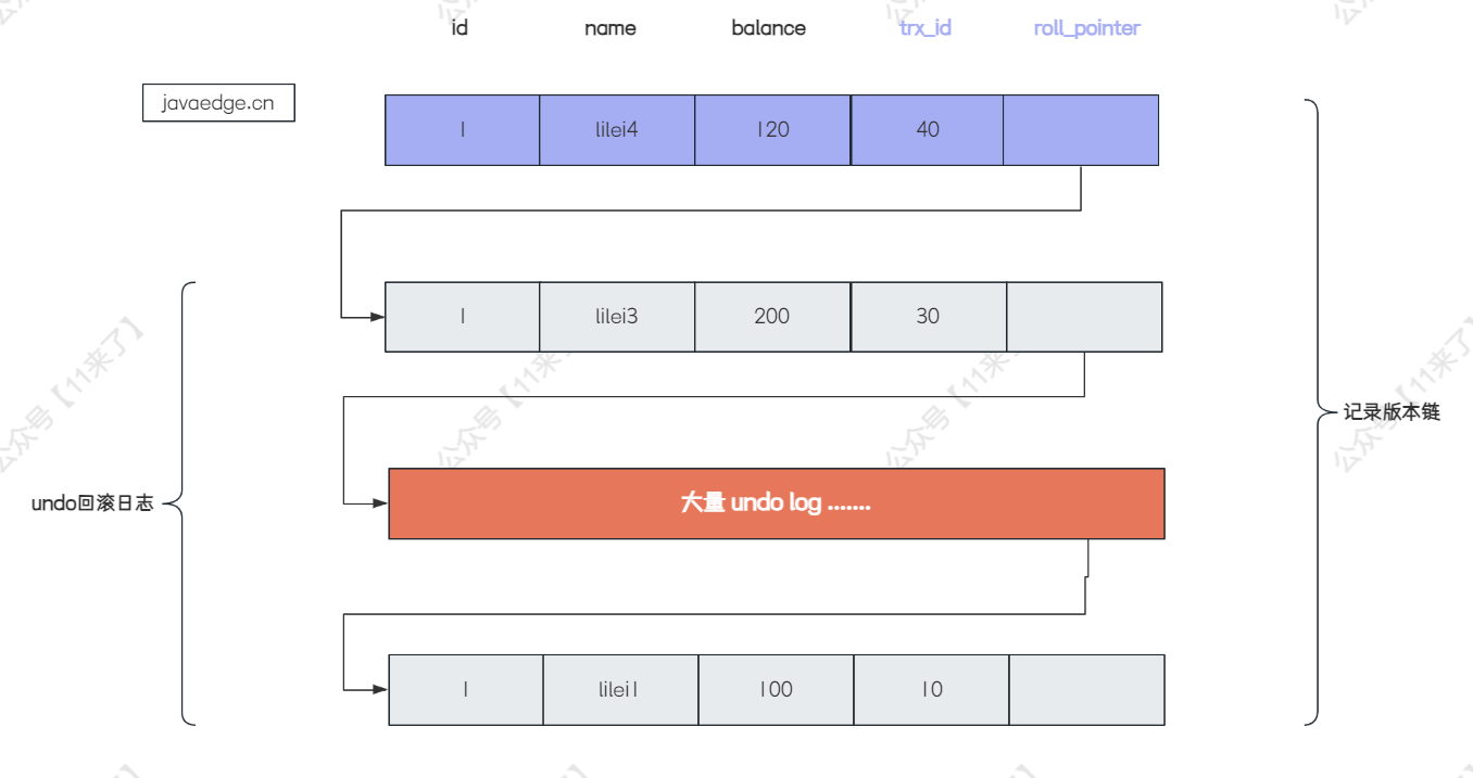 【MySQL进阶之路】千万级数据删除导致的慢查询SQL调优实战