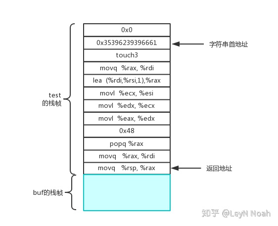 .cs是什么文件_CS:APP实验之attacklab