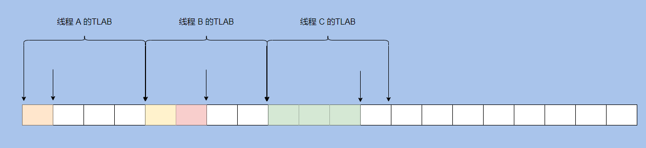 <span>炸了！一口气问了我18个JVM问题！</span>