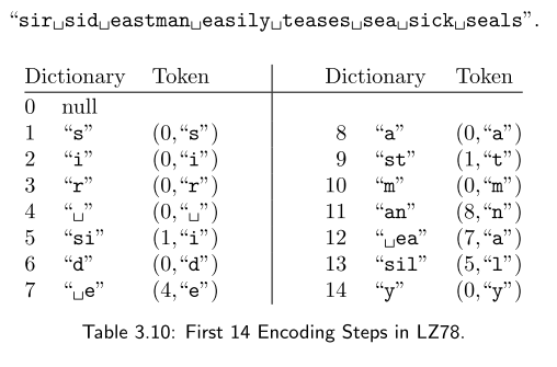 LZ78 工作过程示意图