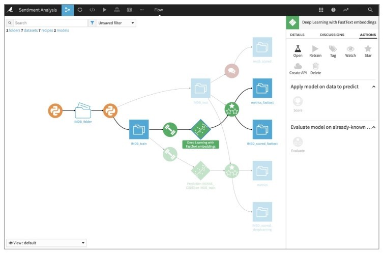 图28展示了一个数据可视分析软件Data Science Studio的界面