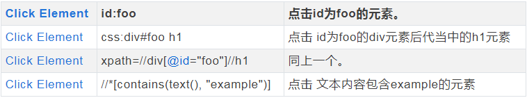 Comprehensive interpretation of SeleniumLibrary keywords