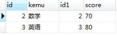 cross join 一张表没有值关联不出来数据_你是否还在对left join、right join和join有困扰呢？...